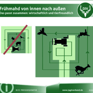 Pressegrafik Fruehmahd DJV Pressegrafik Fruehmahd DJV